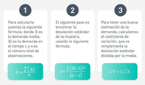 1_Ecuaciones_Analisis_XYZ (1)