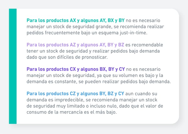 Combinación de métodos ABC XYZ de inventarios