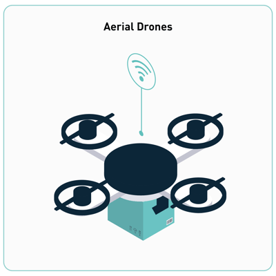 Aerial Drones