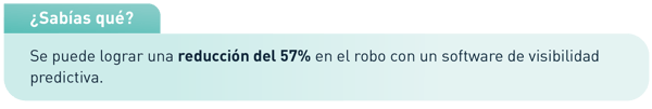 Visibilidad del inventario
