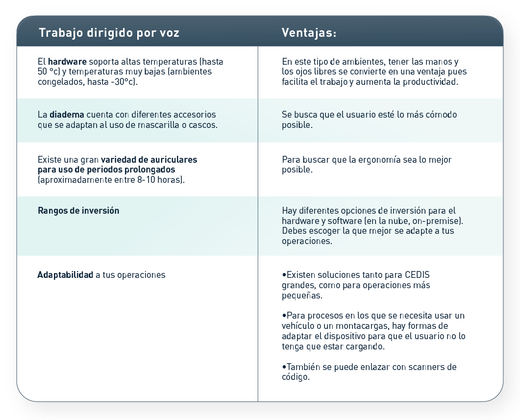 Ventajas del trabajo dirigido por voz