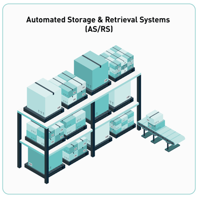 Automated Storage & Retrieval Systems (ASRS)