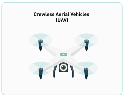 Crewless Aerial Vehicles (UAV)