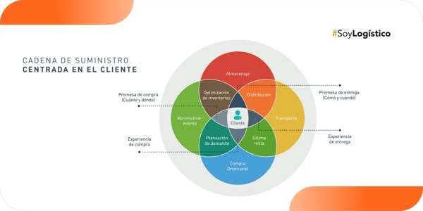 Customer_centricity