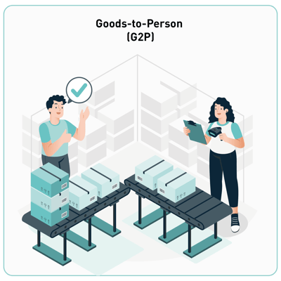 Goods-to-Person (G2P)