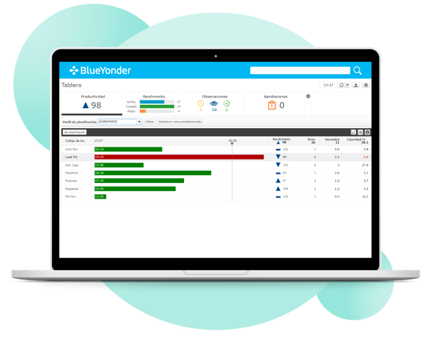 Dashboard de la operación