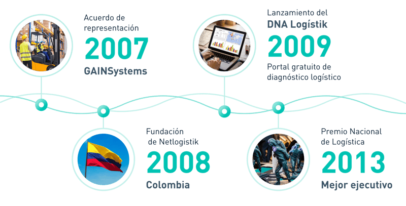 Experiencia de Netlogistik en la cadena de suministro