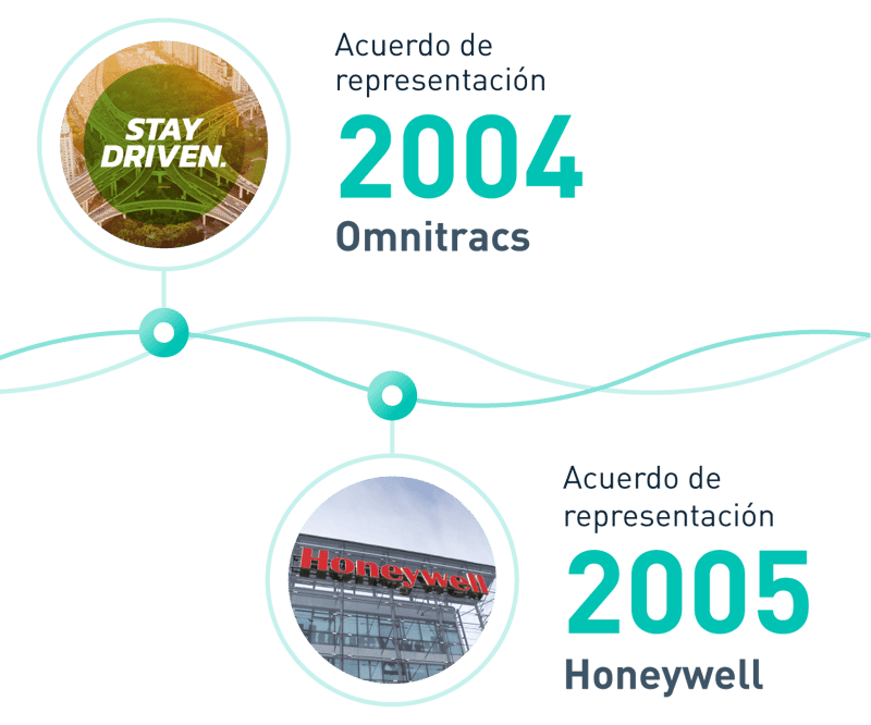Experiencia de Netlogistik en la cadena de suministro