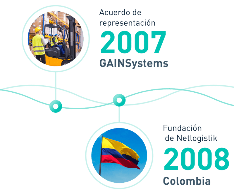 Experiencia de Netlogistik en la cadena de suministro