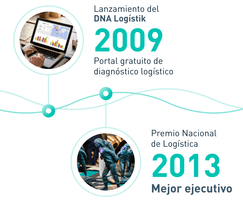 ImExperiencia de Netlogistik en la cadena de suministro