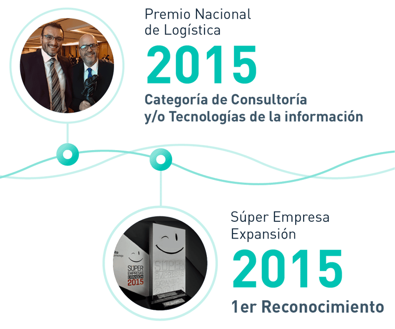 Experiencia de Netlogistik en la cadena de suministro