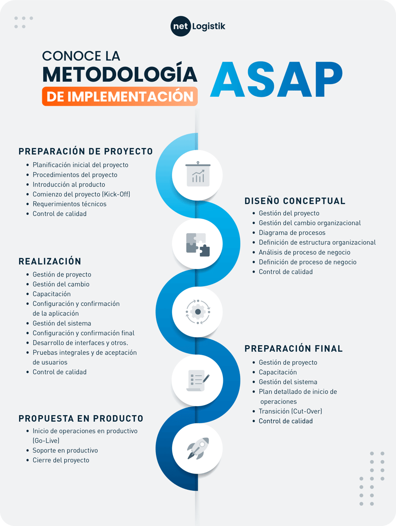 Metodologia-implementacion-ASAP