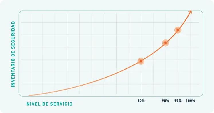 Inventario de seguridad