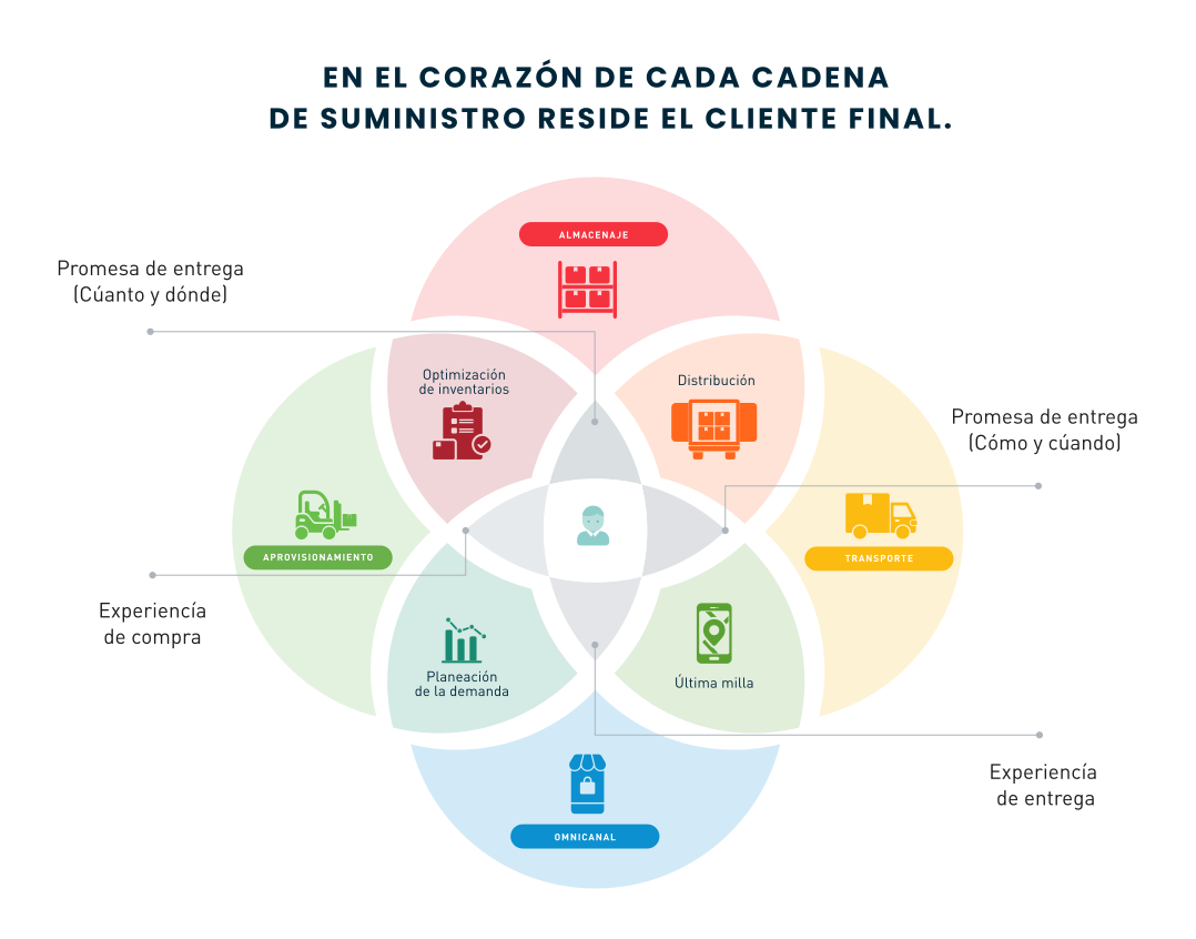 Customer-centricity