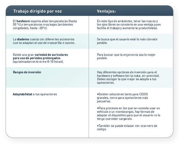 Ventajas del trabajo dirigido por voz