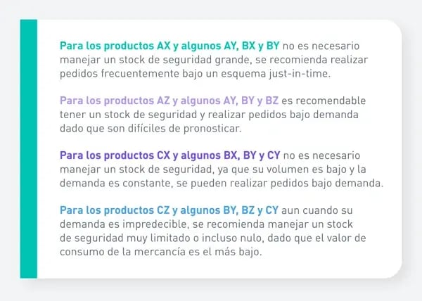 ¿Cómo combinar los métodos ABC y XYZ? Información