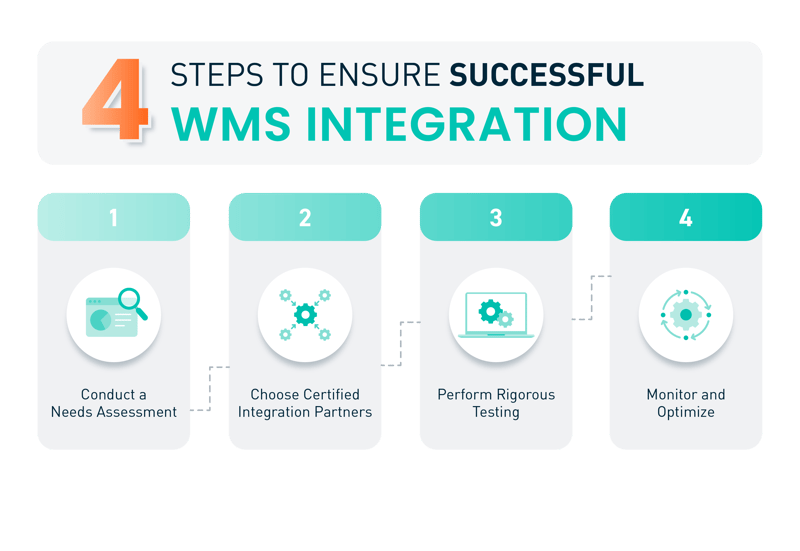 4 Steps to Ensure Successful WMS Integration