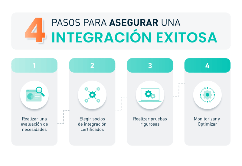 4 Pasos para asegurar una integración exitosa