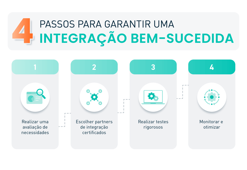 4 Passos para garantir uma integração bem-sucedida