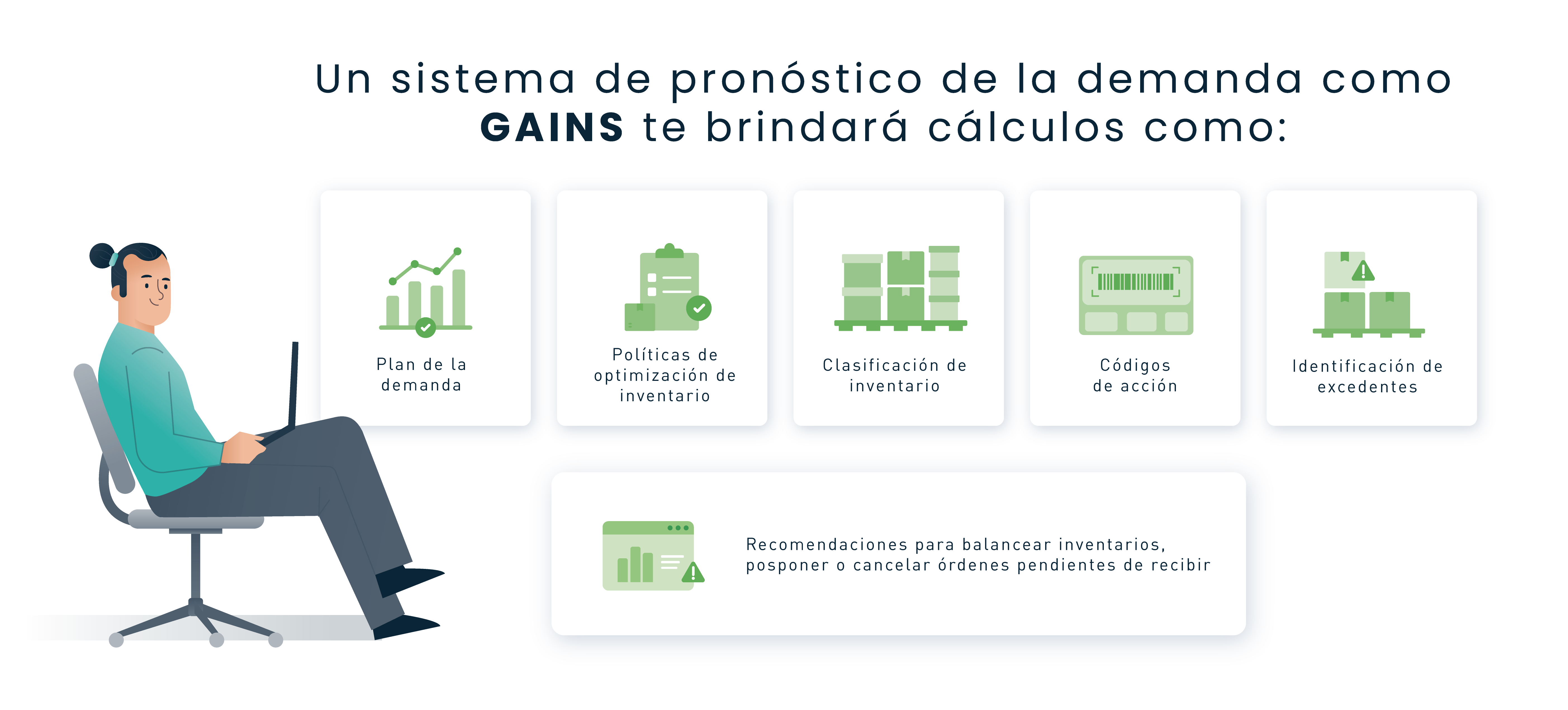 Un sistema de pronóstico de la demanda