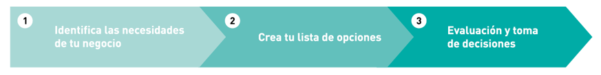 ¿Cómo seleccionar un WMS?