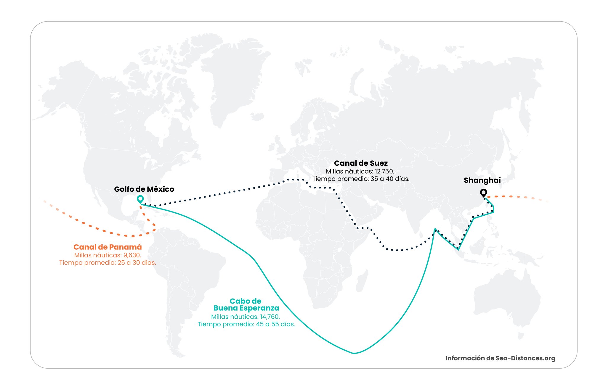 Crisis en el mar Rojo: las nuevas rutas del comercio global 