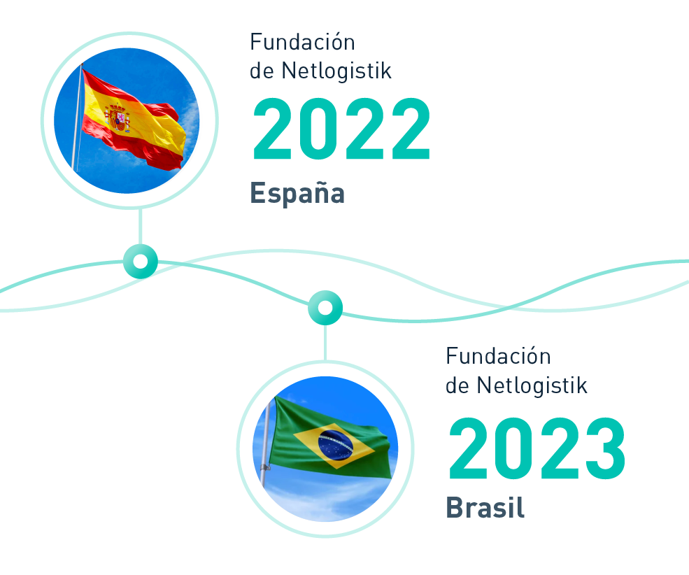Experiencia de Netlogistik en la cadena de suministro