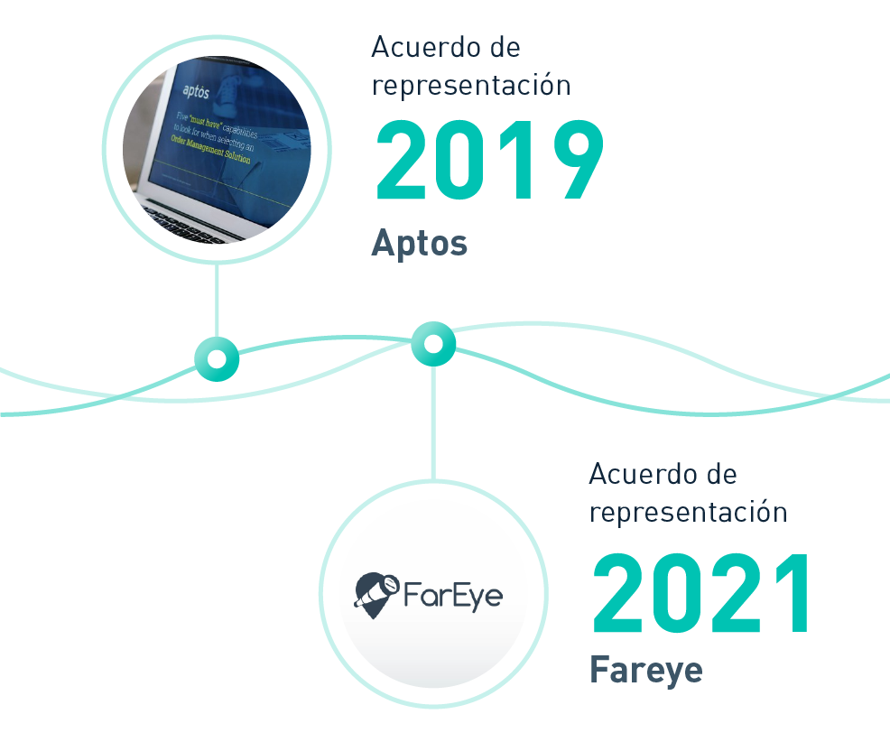 Experiencia de Netlogistik en la cadena de suministro