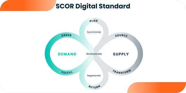 SCOR_DS_DIGITAL_STANDARD_