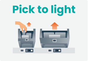 pick to light