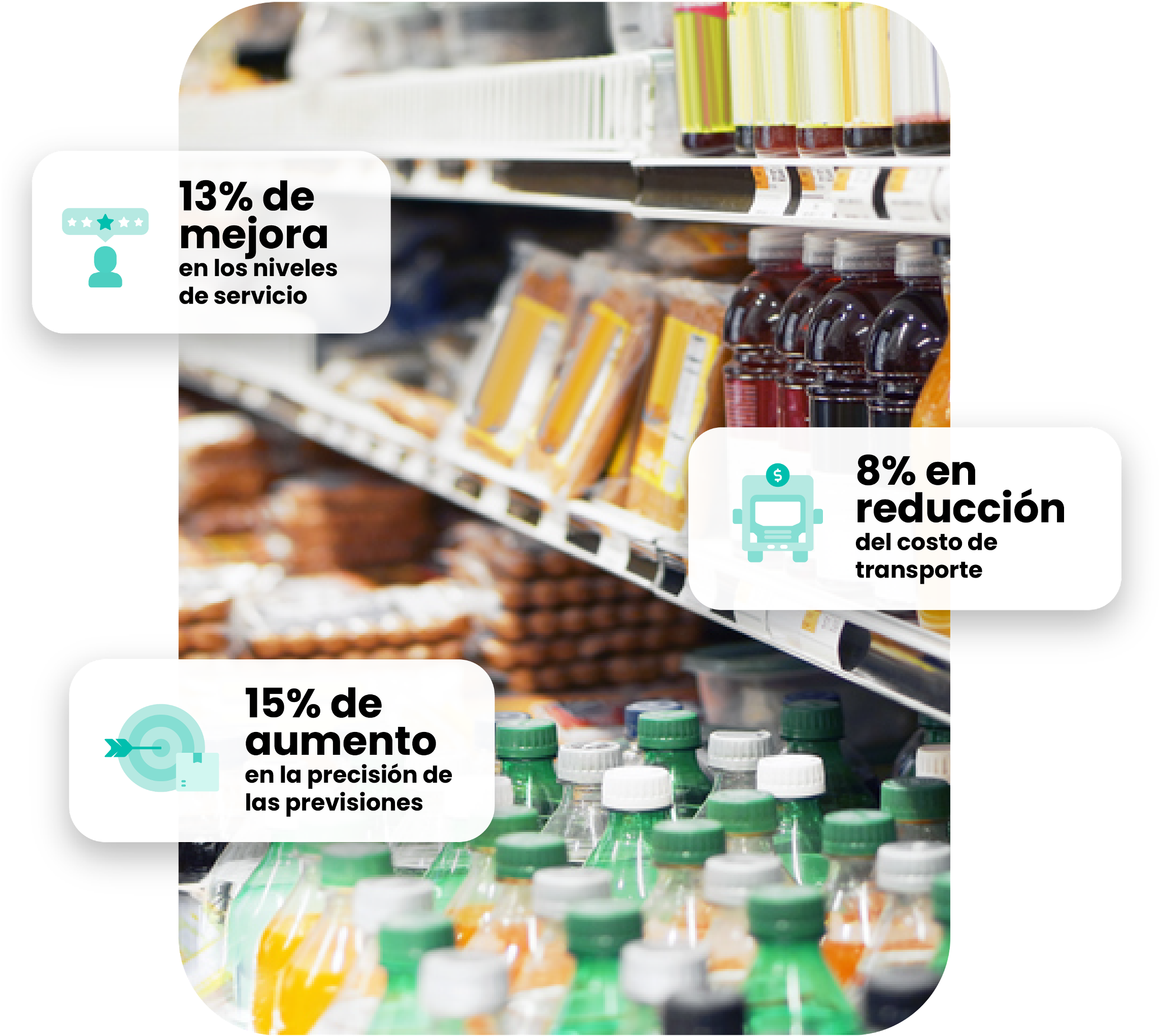 Alimentos y Bebidas: eficiencia con software y hardware