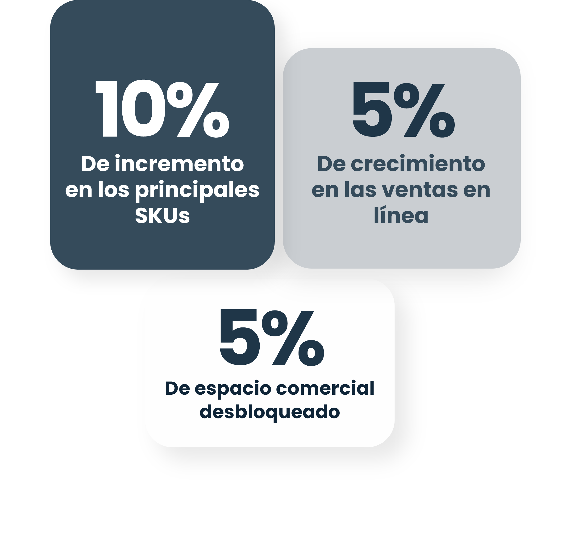 Comercio Omnicanal: Una experiencia de compra unificada