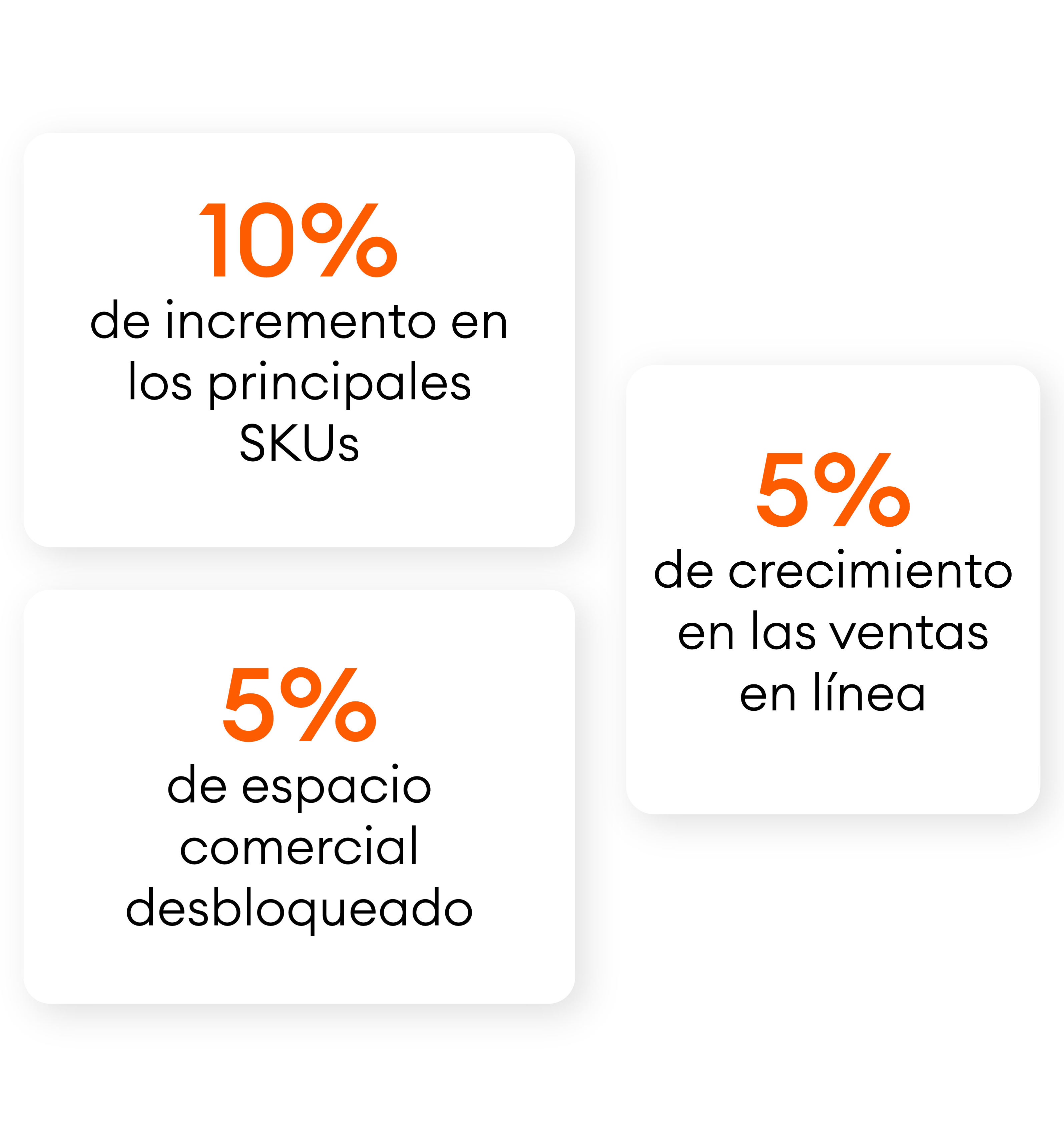 Comercio Omnicanal: Una experiencia de compra unificada