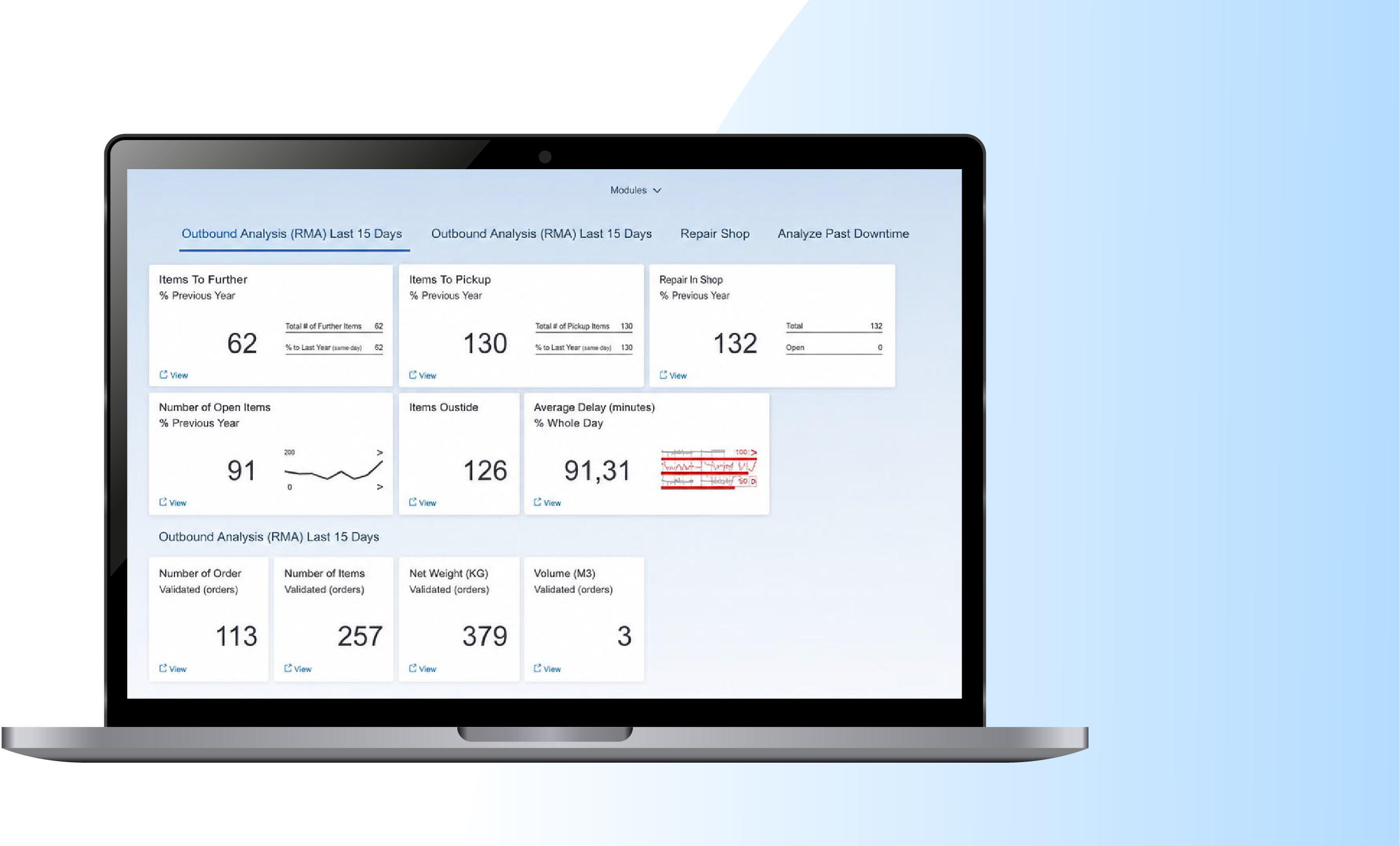 SAP silver partner