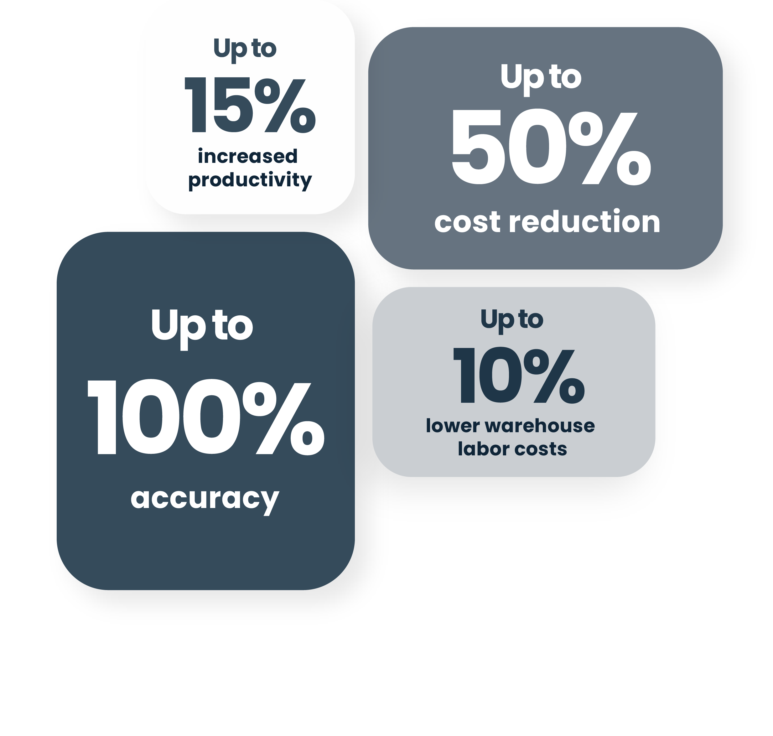 Warehouse Solutions:  Control, Efficiency, and  High Performance