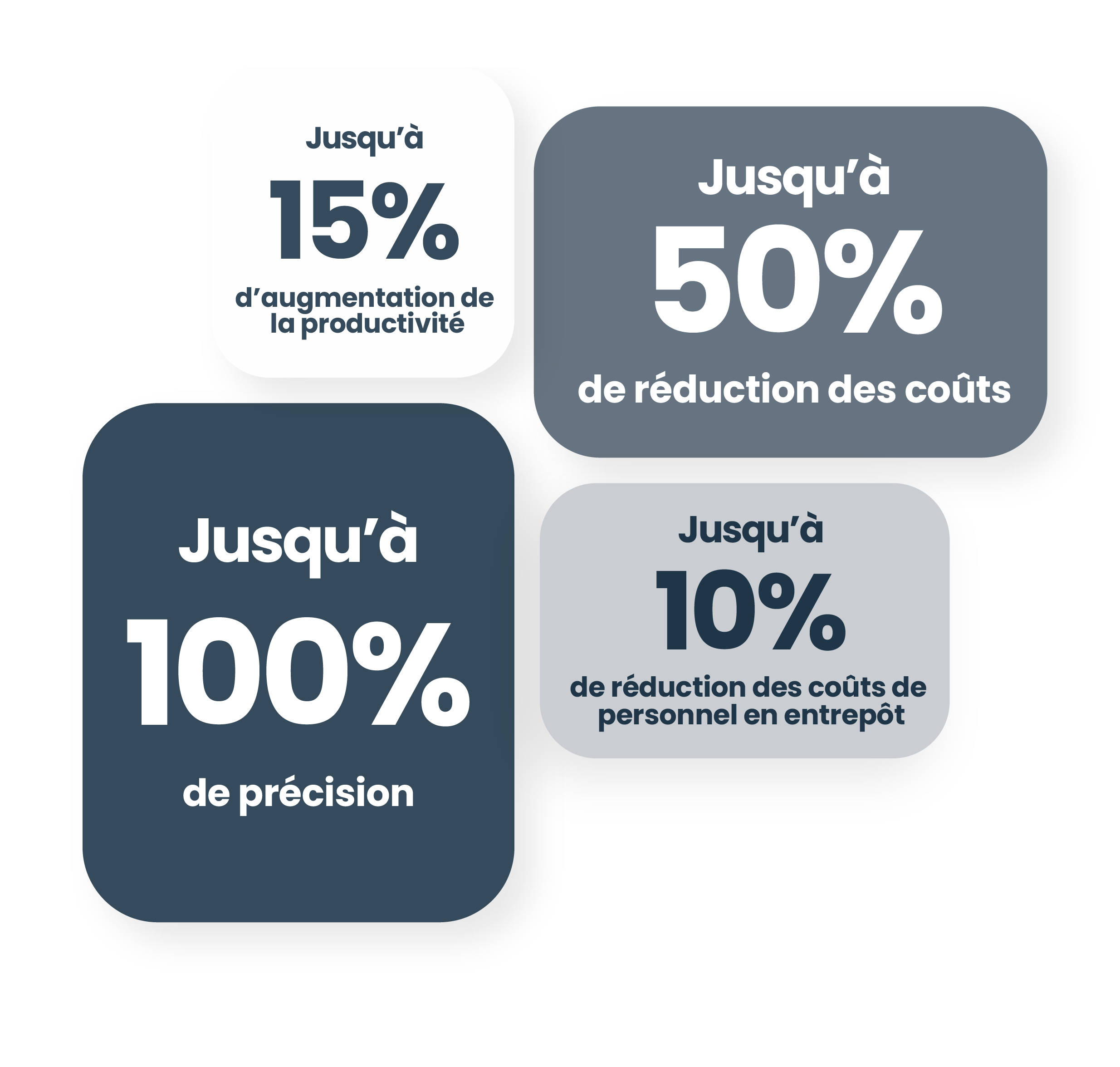 Solutions d’Entrepôt: Contrôle, efficacité et performance élevée