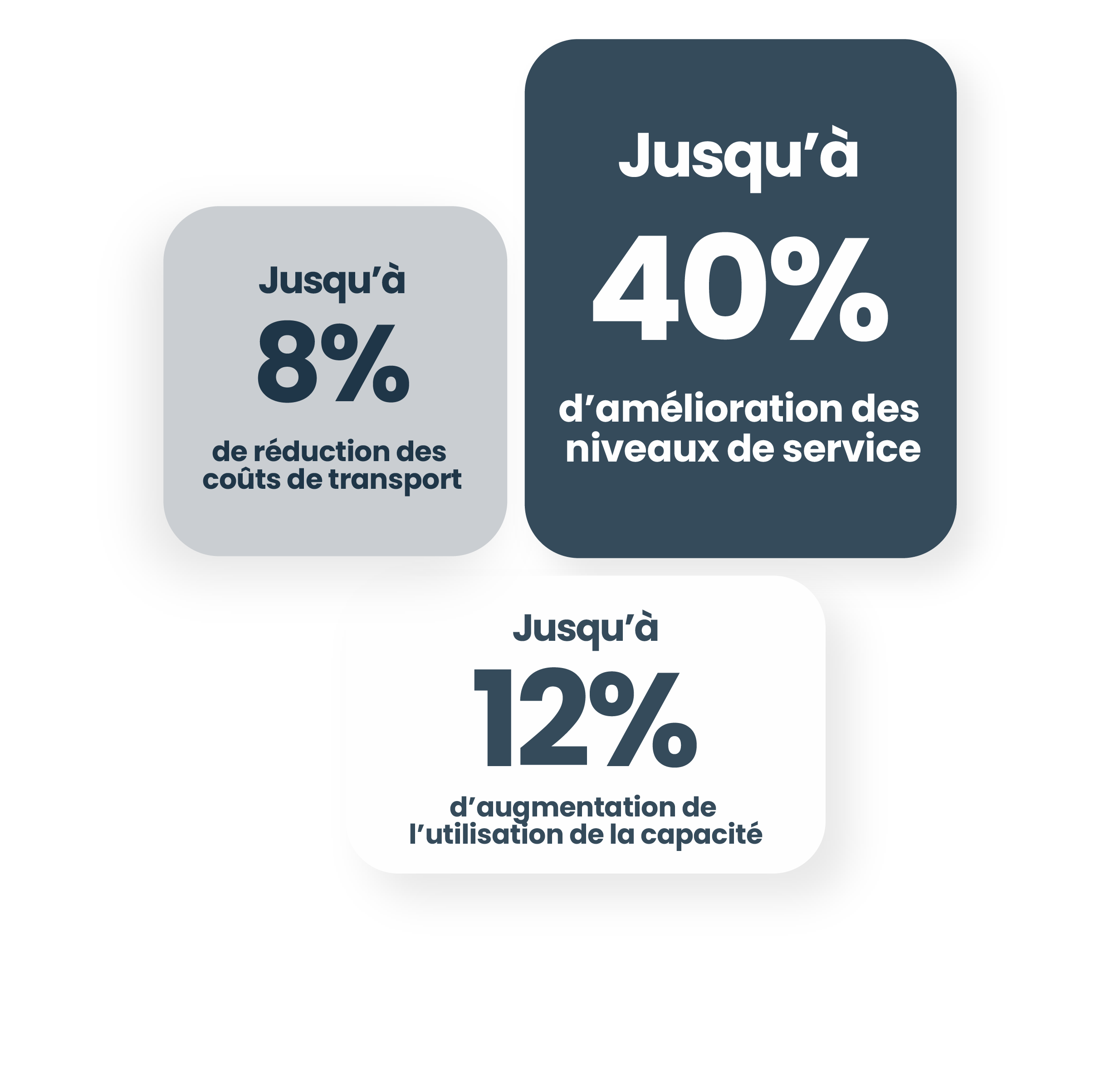 Solutions d’Entrepôt: Contrôle, efficacité et performance élevée En tant que prestataire 3PL, gérer les inventaires avec précision, satisfaire rapidement les commandes et s’adapter aux demandes changeantes des clients sont des aspects critiques pour votre réussite. Les Solutions d’Entrepôt de Netlogistik vous offrent tout ce dont vous avez besoin pour atteindre ces objectifs et plus encore.  Découvrez la Meilleure Solution pour vos Besoins Solutions d’Entrepôt Solutions de Transport: Déplacer les Marchandises avec Précision et Rapidité