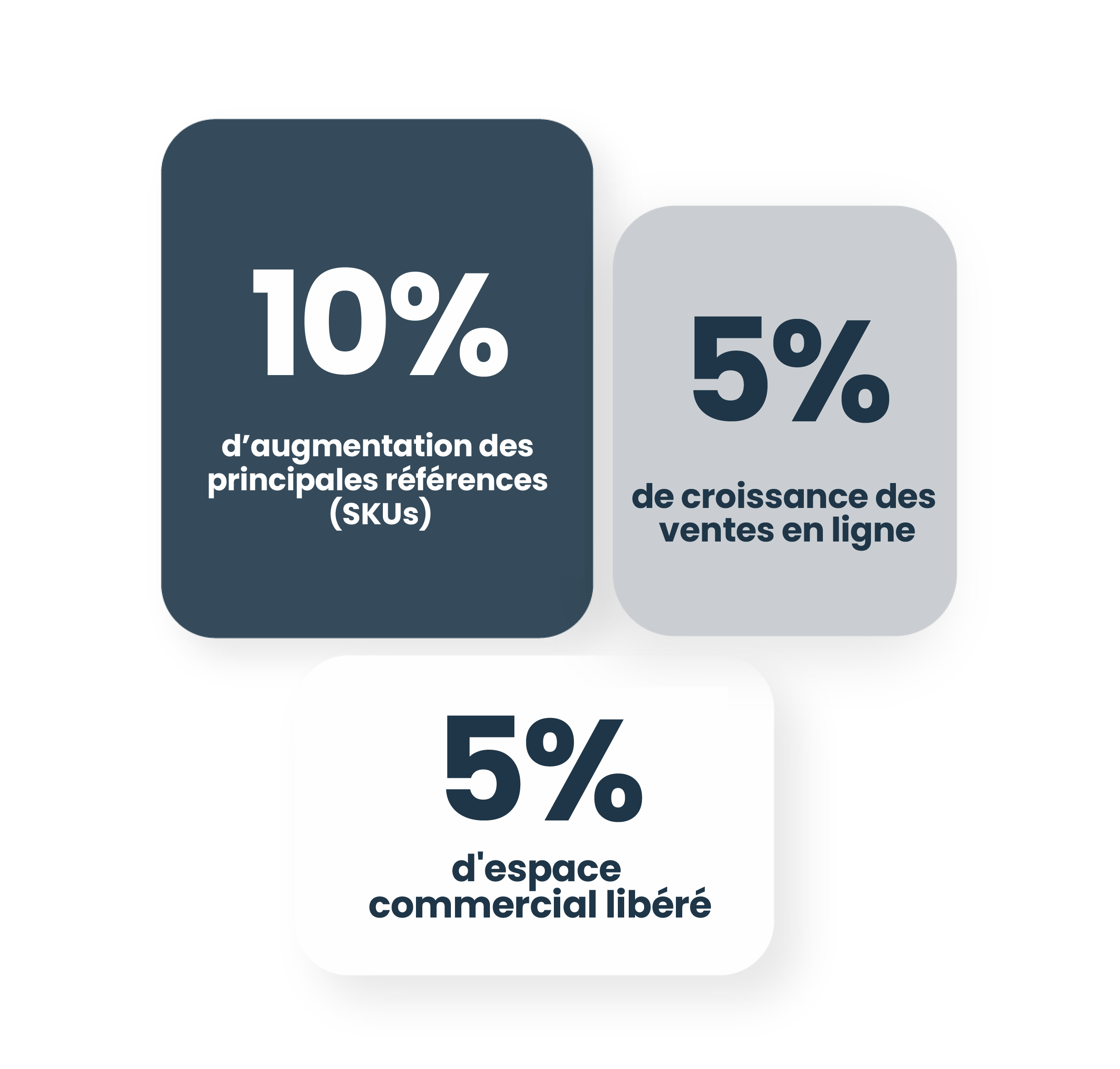 Commerce Omnicanal: Une Expérience d'Achat Unifiée